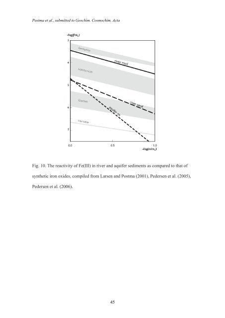 Groundwater arsenic in the Red River delta, Vietnam ... - Fiva