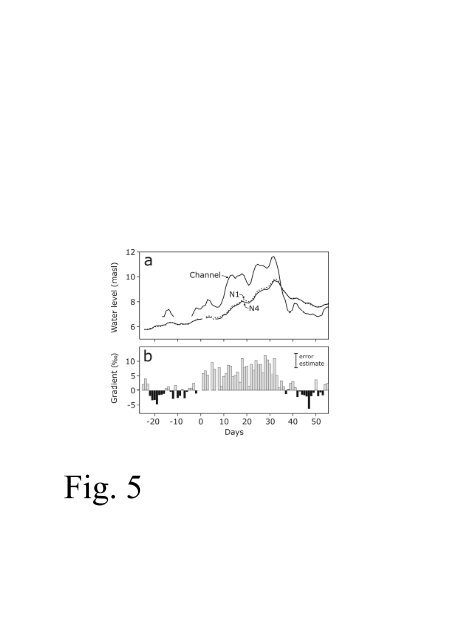 Groundwater arsenic in the Red River delta, Vietnam ... - Fiva