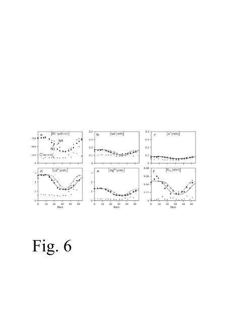 Groundwater arsenic in the Red River delta, Vietnam ... - Fiva