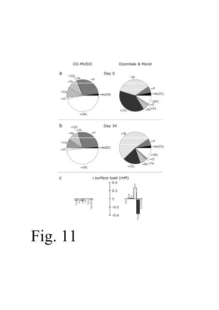 Groundwater arsenic in the Red River delta, Vietnam ... - Fiva