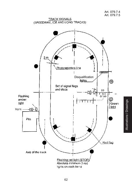 FIM STANDARDS FOR TRACK RACING CIRCUITS (STRC ...