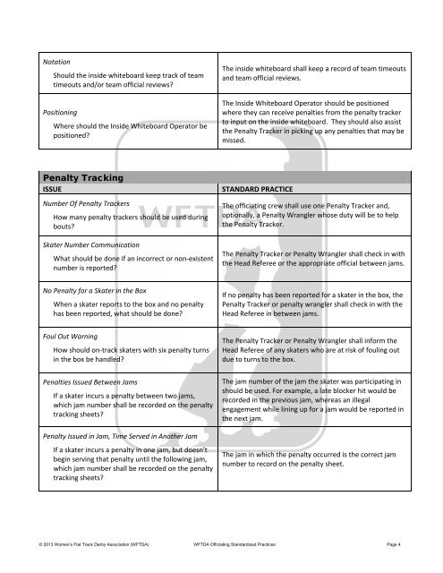 WFTDA Officiating Standardized Practices - Women's Flat Track ...