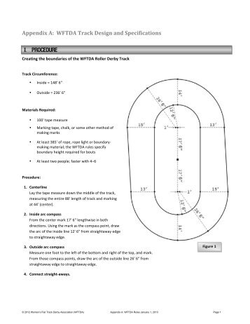 Appendix A: WFTDA Track Design - Women's Flat Track Derby ...