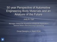 50 year Perspective of Automotive Engineering Body Materials