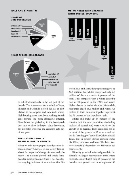 The 2010 Census - Milken Institute