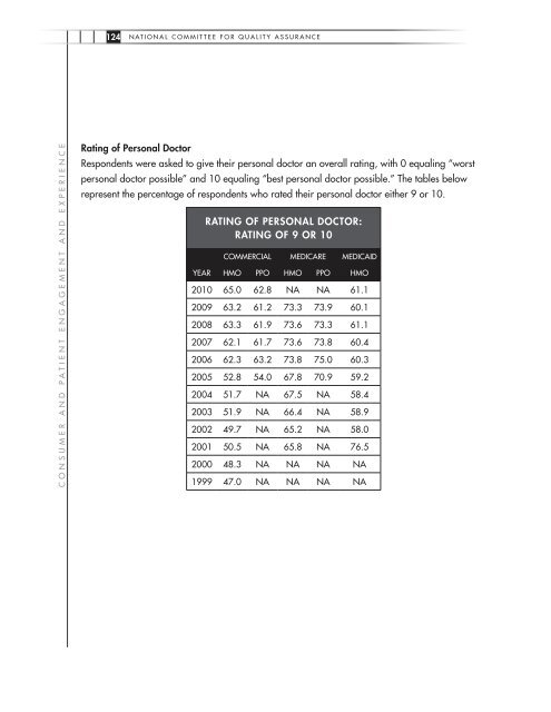 Continuous Improvement and the Expansion of Quality ... - NCQA