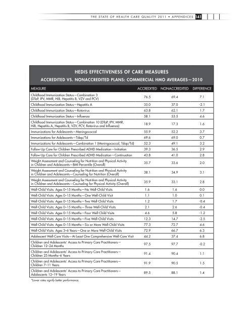 Continuous Improvement and the Expansion of Quality ... - NCQA