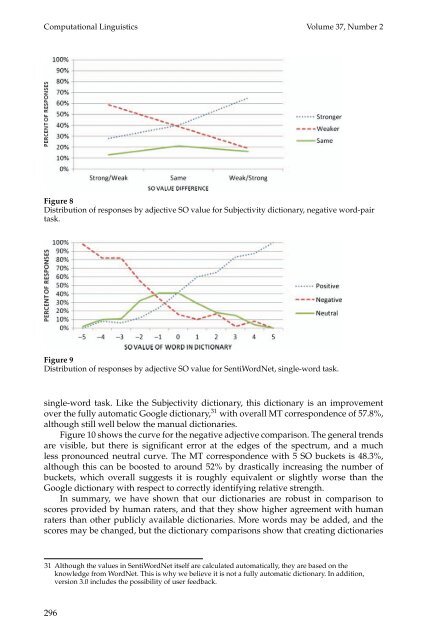 Lexicon-Based Methods for Sentiment Analysis - Simon Fraser ...