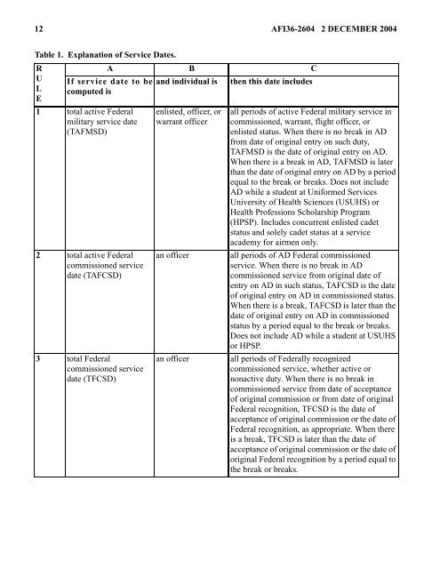 Service dates and dates of rank - Air Force E-Publishing