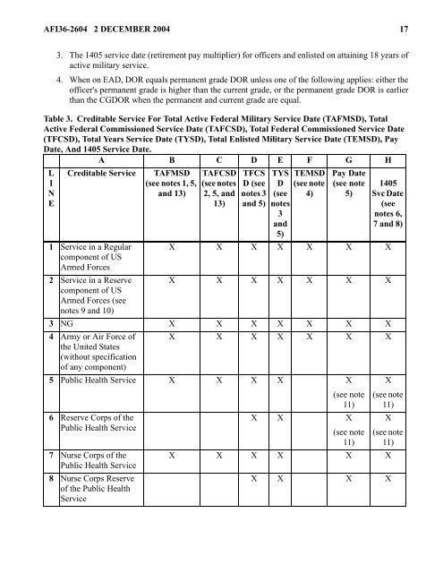 Service dates and dates of rank - Air Force E-Publishing