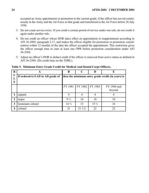 Service dates and dates of rank - Air Force E-Publishing