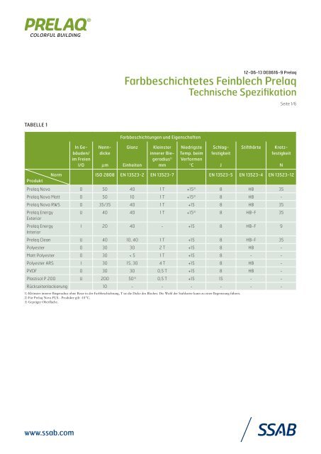 Farbbeschichtetes Feinblech Prelaq - SSAB