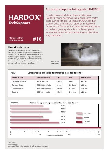 Corte de chapa antidesgaste HARDOX - SSAB.com