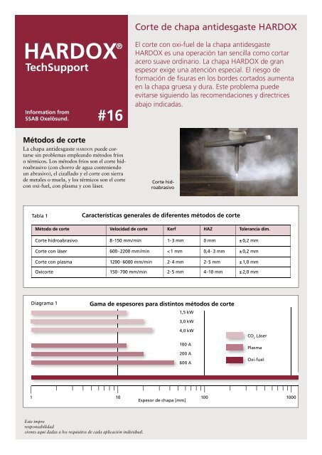 Corte de chapa antidesgaste HARDOX - SSAB.com