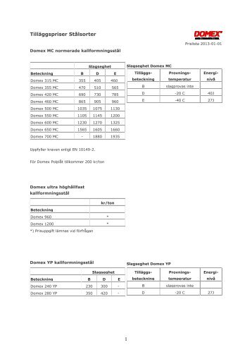 Tilläggspriser Stålsorter - SSAB