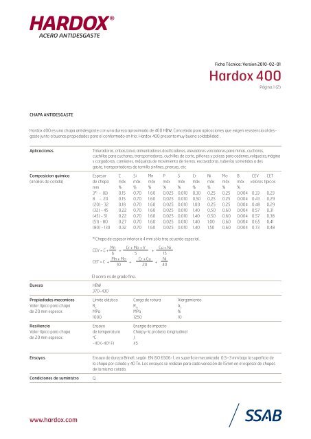 Hardox 400 - SSAB