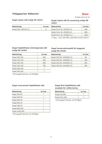 Tilläggspriser Stålsorter - SSAB