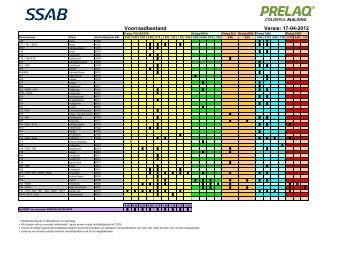 Voorraadbestand Versie: 17-04-2012 - SSAB.com