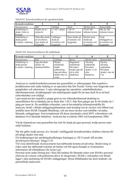 SÄKERHETSRAPPORT 2009 - SSAB