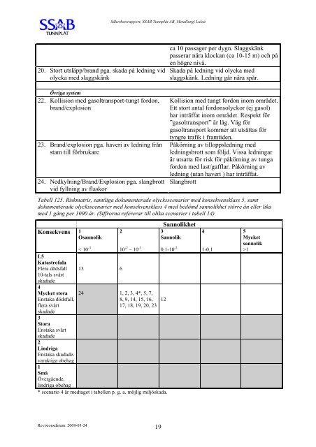 SÄKERHETSRAPPORT 2009 - SSAB