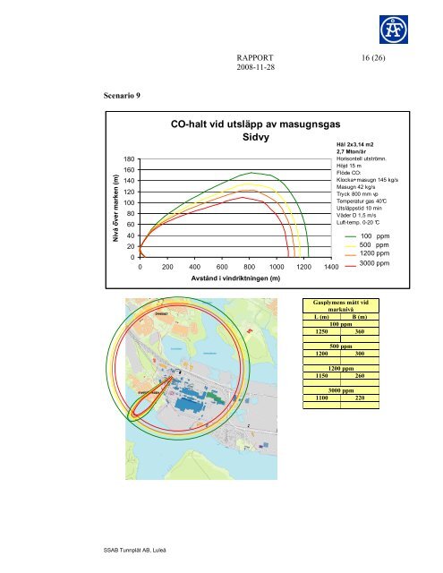 SÄKERHETSRAPPORT 2009 - SSAB