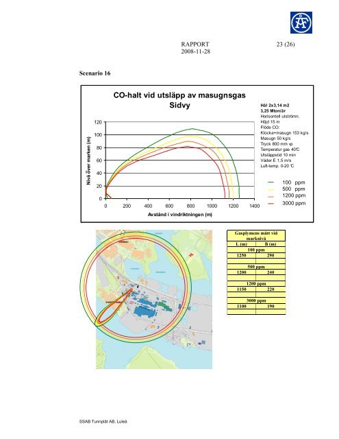 SÄKERHETSRAPPORT 2009 - SSAB