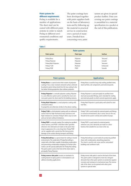 Prepainted sheet steel for buildings - SSAB