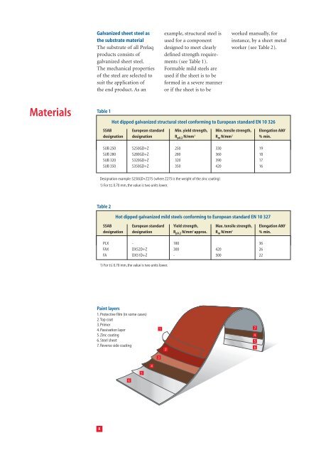 Prepainted sheet steel for buildings - SSAB