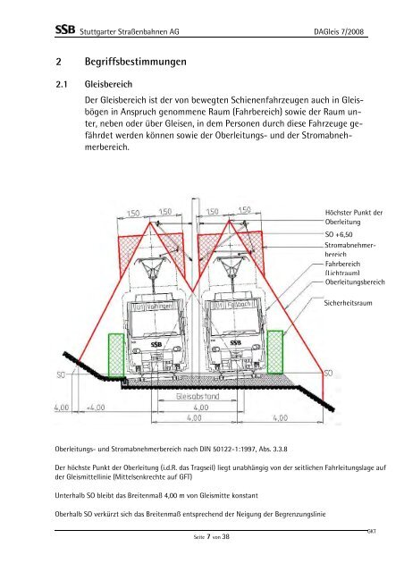 DA Gleis -  SSB