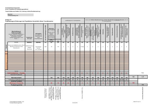 Formblatt Bewertungsmatrix für die Teilnahme am ... - SSB