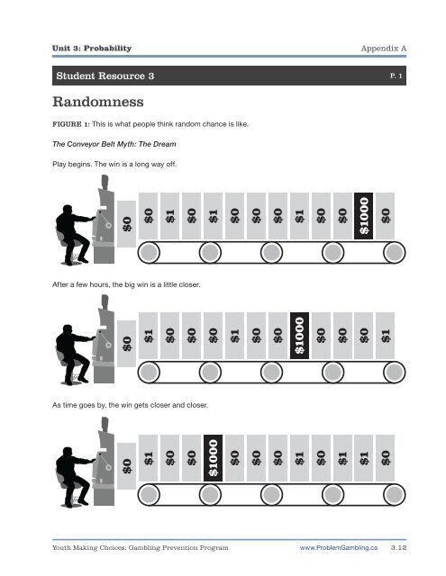 Unit 3: Probability - ProblemGambling.ca