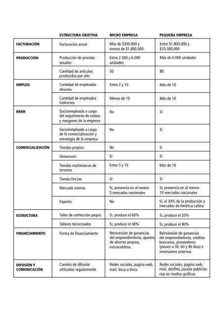 estudio-diseno-indumentaria-autor-argentina-2012-inti-ultimo