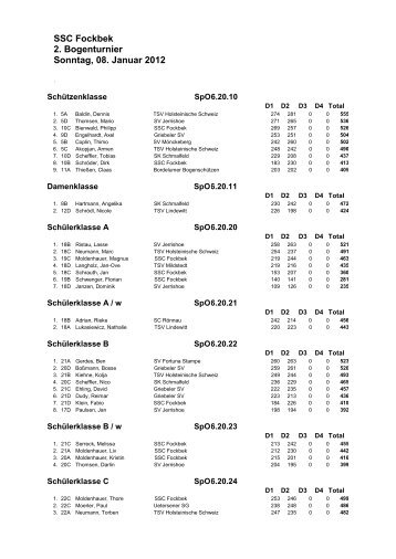 SSC Fockbek 2. Bogenturnier Sonntag, 08. Januar 2012