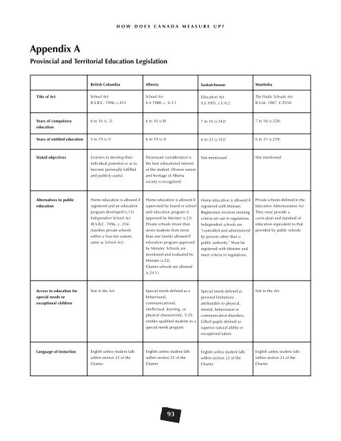 Poste - Canadian Coalition for the Rights of Children