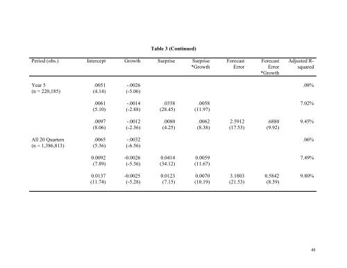 Earnings Surprises, Growth Expectations, and Stock Returns: