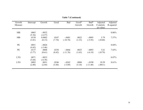 Earnings Surprises, Growth Expectations, and Stock Returns: