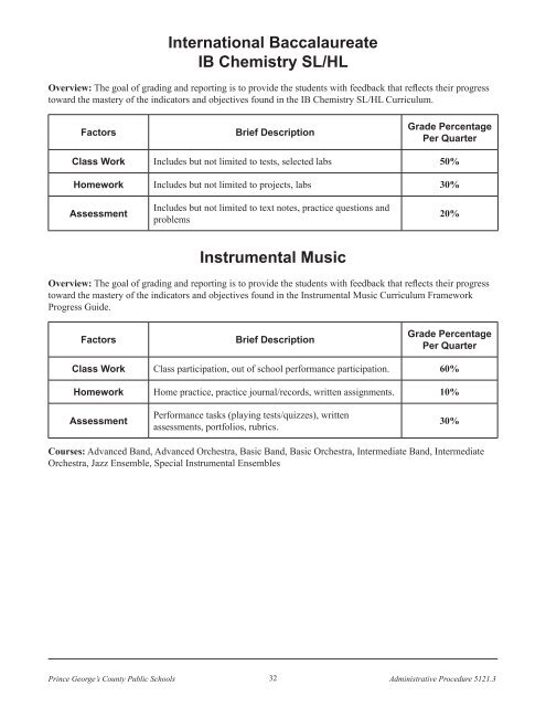 Grading - Prince George's County Public Schools