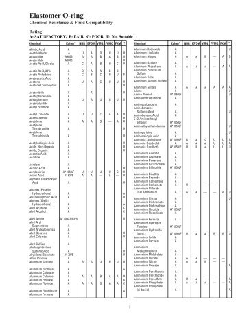 Kalrez Chemical Resistance & Fluid Compatibility - ExpotechUSA