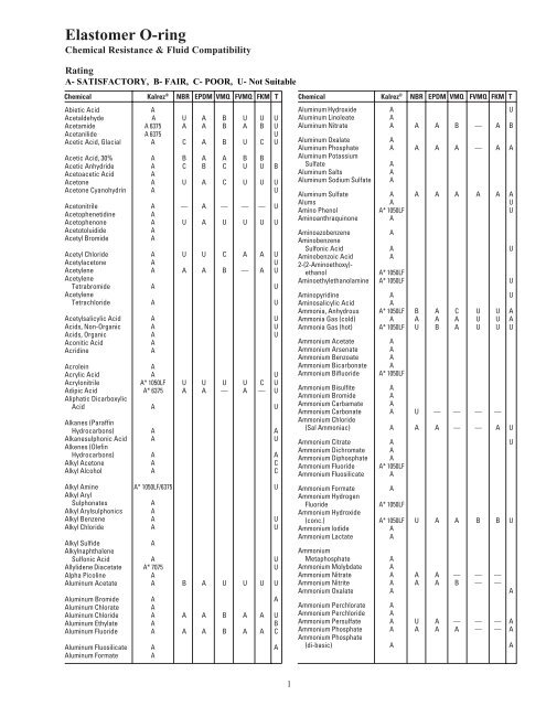 Elastomer Chemical Compatibility Chart