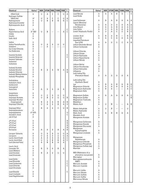 Kalrez Chemical Resistance & Fluid Compatibility - ExpotechUSA