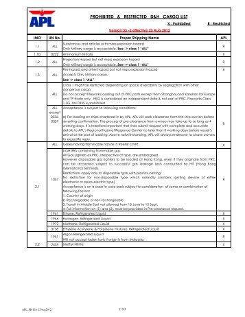 prohibited & restricted d&h cargo list - APL