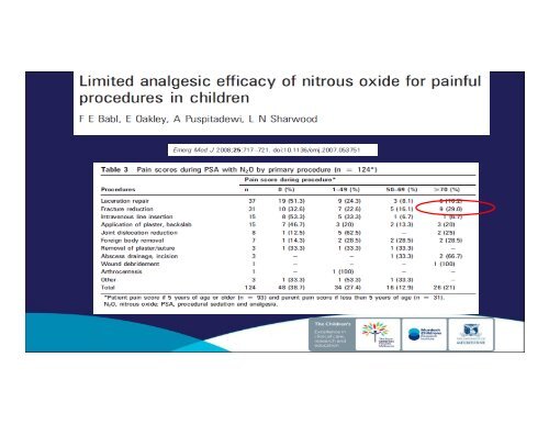 Nitrous Oxide - MCI