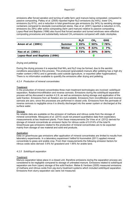 Monitoring methane and nitrous oxide reduction by manure treatment