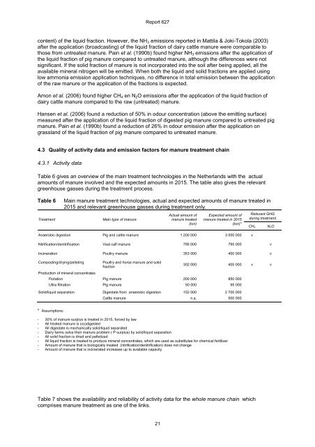 Monitoring methane and nitrous oxide reduction by manure treatment