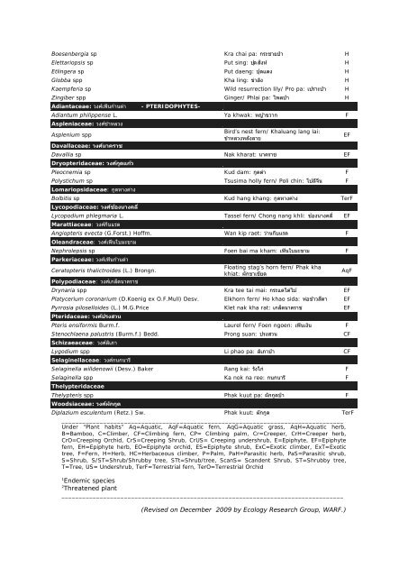 A partial list of plant species present in KPT forest