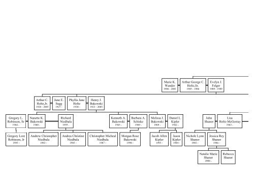 Family Tree Maker - Holtz Family Tree