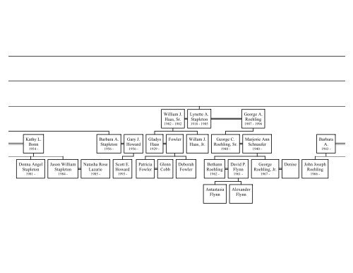 Family Tree Maker - Holtz Family Tree