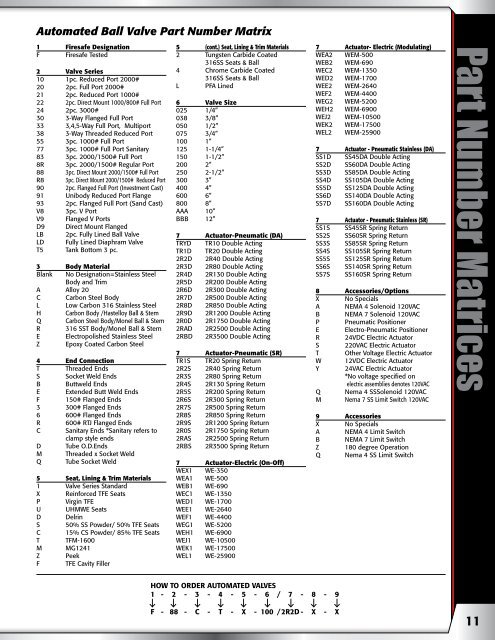 Ball Valves - AT Controls