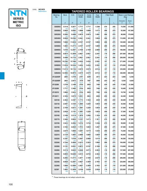 ball and roller bearings - NTN Bearing Corporation of