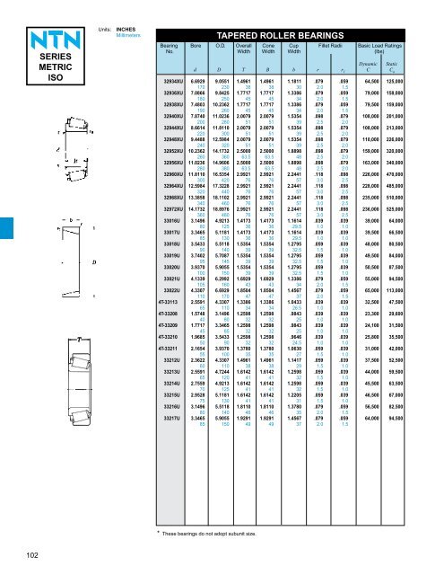 ball and roller bearings - NTN Bearing Corporation of